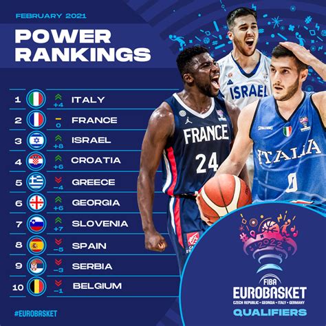 fiba rankings 2022.
